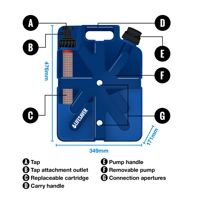 LifeSaver Jerrycan 20,000 folierad